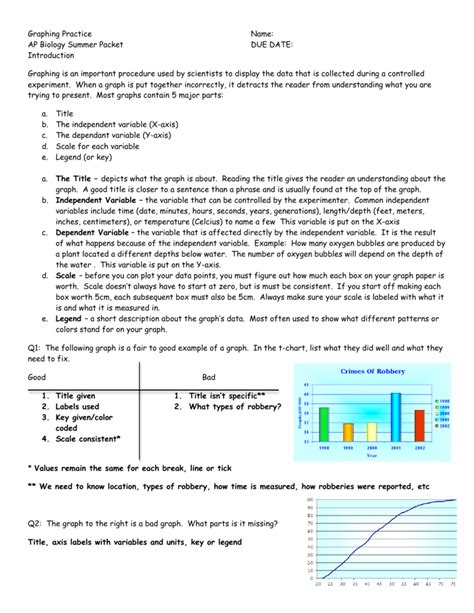 Graphing Practice Name AP Biology Summer Packet DUE DATE Worksheets