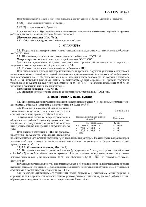 Скачать ГОСТ 1497-84 Металлы. Методы испытаний на растяжение