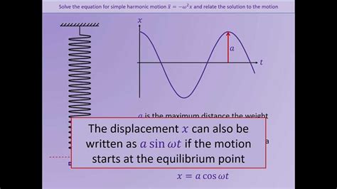 Unraveling The Mysteries Of Simple Harmonic Motion Gizmo Answers Revealed