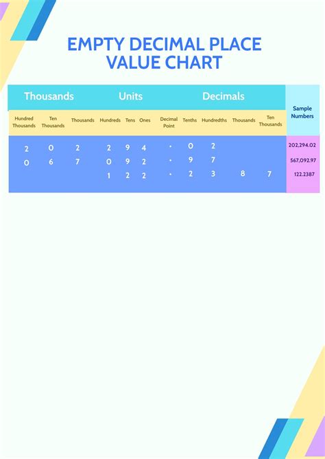 Empty Decimal Place Value Chart In Psd Download