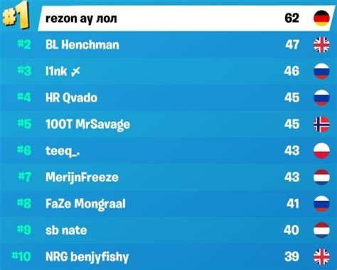 Fortnite Fncs Solo Qualifications Infos Classement Et R Sultats