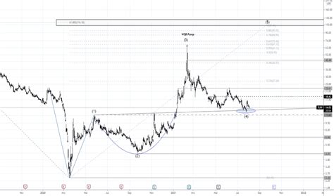 TLRY Aktienkurs Und Chart NASDAQ TLRY TradingView