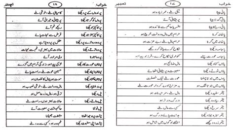 Khwabon Ki Tabeer In Urdu Part Urduinfolab