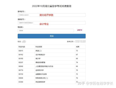 自考本科会计专业要考哪些科目？ 知乎