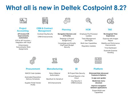 Exploring The Top 5 Benefits Of Deltek Costpoint 82 Kinetek Deltek