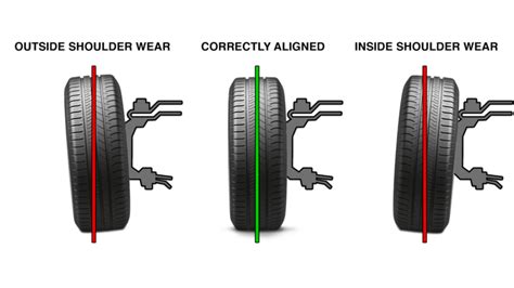 Car Wheel Alignment Locations