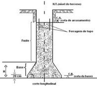 Tipos De Funda O Parte Ii Amigo Construtor