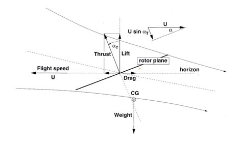 Resources Aerodynamics For Students