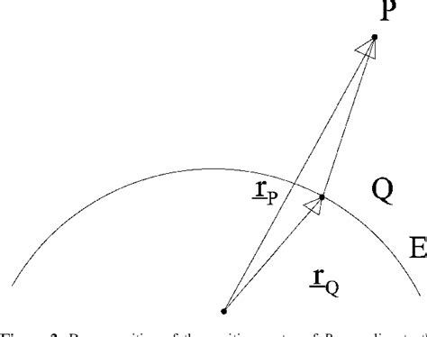 Table 1 from The height datum/geodetic datum problem | Semantic Scholar