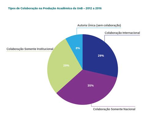 Unb Not Cias Conhe A O Plano De Internacionaliza O Da Unb