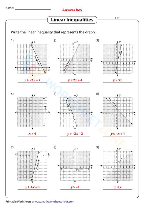 Observe The Graph And Identify The Inequality - Level 1 Worksheet ...