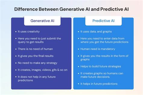 Generative Ai Vs Predictive Ai You Need To Know All