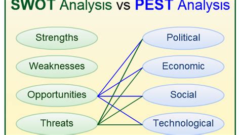 Pest Analysis Definition Pdf