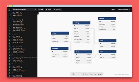 Database Schema Diagram Design Tool | ERModelExample.com