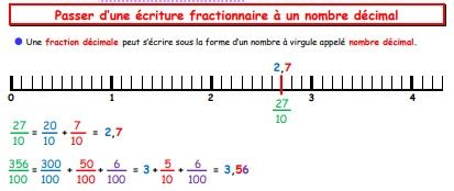 Passer De L Criture Fractionnaire L Criture D Cimale