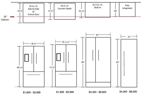 Recessed Counter Depth Built In Or Fully Integrated