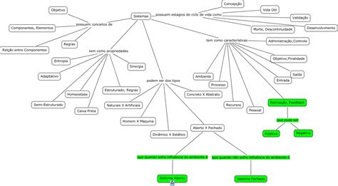 Sistema Características Tipos Propriedades De Um Sistema