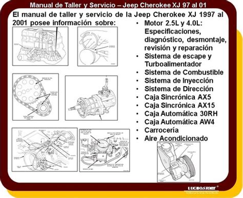 Jeep Cherokee Xj 97 2001 Manual Servicio Reparacion Diagrama 89 00