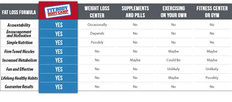 Gym Comparison Chart A Visual Reference Of Charts Chart Master