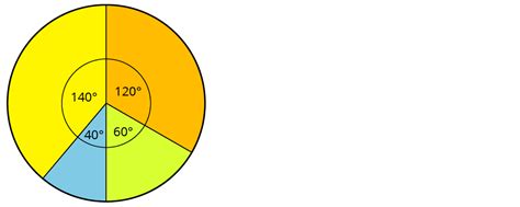 Kreisdiagramme Zeichnen Kapiert De