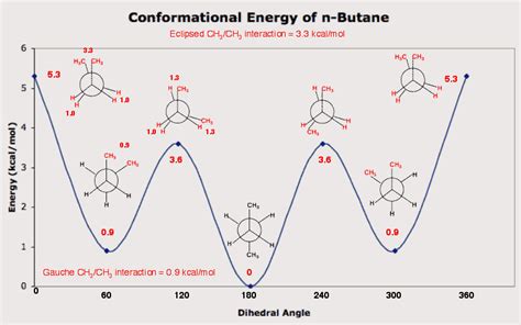 Butane Html