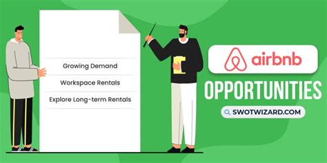 Airbnb Swot Analysis In Depth Analysis Report