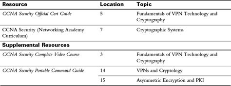 Day 29 Cryptographic Technologies