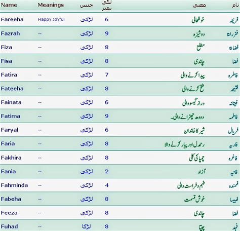 friends club: Muslim Girls Names Starting with (F) And Meanings