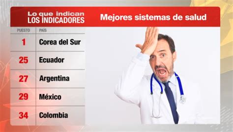 El Sistema De Salud Nacional Es El Cuarto En Am Rica Latina Revista Ceo World Lo Que Indican