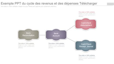 Dépenses de revenus le concept de l argent pour gagner de l argent