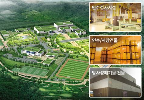 한국원자력환경공단 Esg 경영 G 혁신성장 테스트베드 테스트베드 적용가능 시설