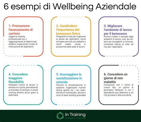 Wellbeing aziendale: welfare a 360° | In Training