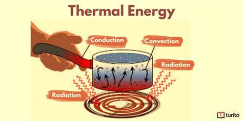 Thermal Energy Definition Types And Conservation Turito