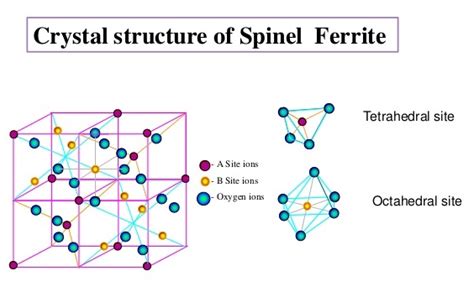 Spinels Normal Or Inverse All Bout Chemistry