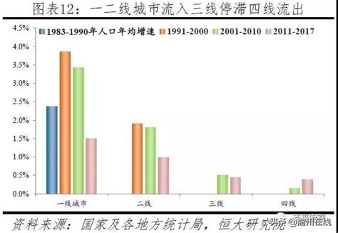 2019中國城市發展潛力排名最新 每日頭條