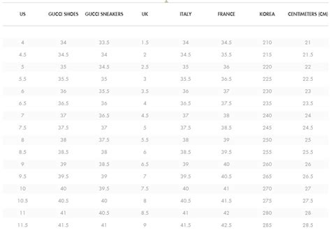 Gucci Belt Sizes Guide Literacy Basics