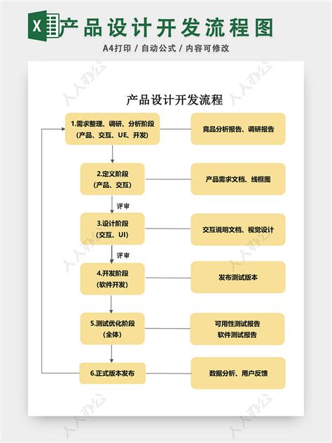 产品设计开发流程图模板EXCEL表 人人办公