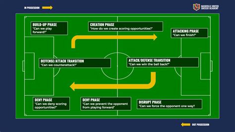 Player Pathway – Nashville’s United Soccer Academy