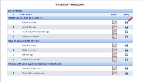 Growth Charts | PracticeSuite - Help