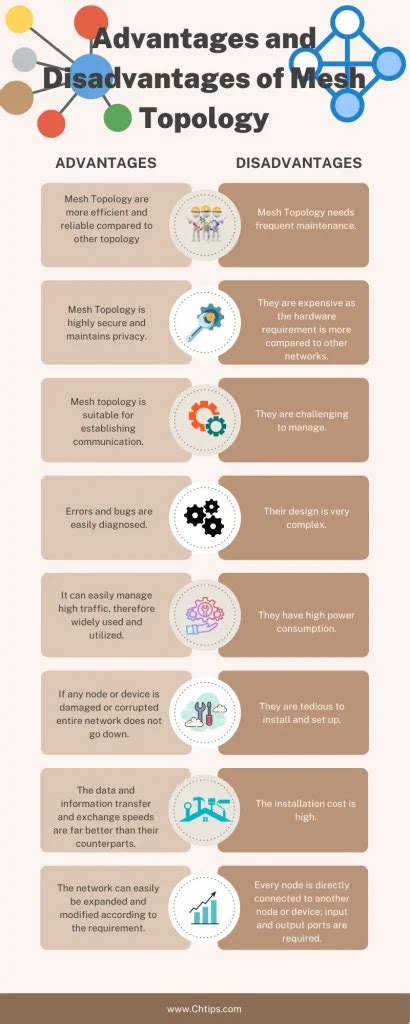 Top 15 Advantages And Disadvantages Of Mesh Topology In Computer Network