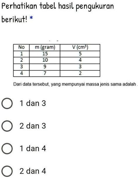 SOLVED Bantu Ya Teman Teman Massa Jenisnya Yang Sama Ya Perhatikan