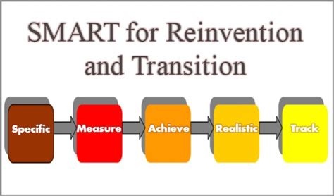 Coaching Model Smart For Reinvention And Transition