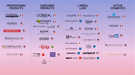 L Oreal The Leader In The Beauty Market Otcmkts Lrlcf Seeking Alpha