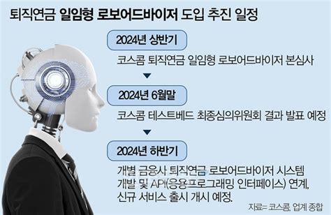 미래·한투·nh증권 퇴직연금 로보일임 시대 서비스 박차 Ai 혁명이 금융을 바꾼다 한국금융신문