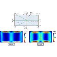 Phys Rev Fluids 6 073501 2021 Heat Transfer Mechanism Driven By