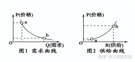 股票涨跌的原理是什么？炒股的你，一定要看懂这篇文章 知乎