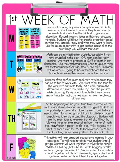 First Week Of Math Lesson Plans Math Lesson Plans Math Lesson Plans Elementary Elementary