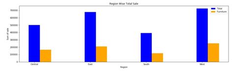 Tableau Side By Side Bar Chart