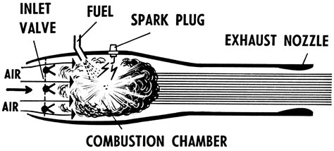 Star Wars Combustion Chamber Spark Plug Pulses Inlet Nozzle