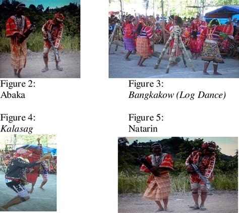 Table 3 from A Documentation of the Ata-Manobo Dances in Talaingod ...